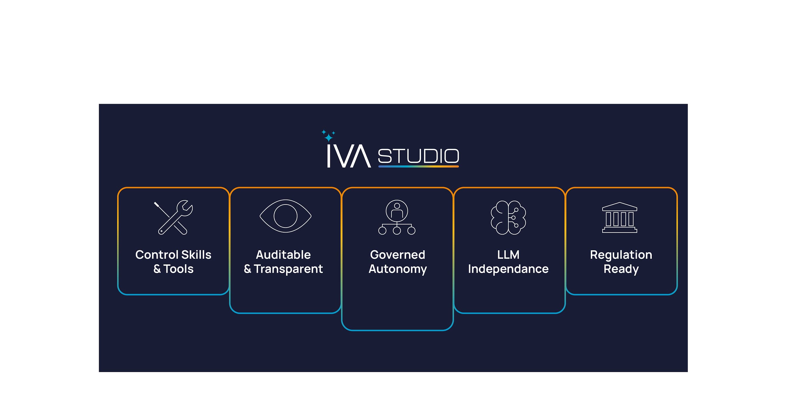 Ivalua Launches IVA Studio, Redefining How Procurement Works with AI
